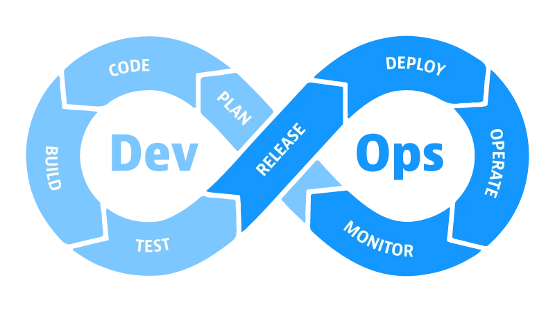 Devops Services Lifecycle