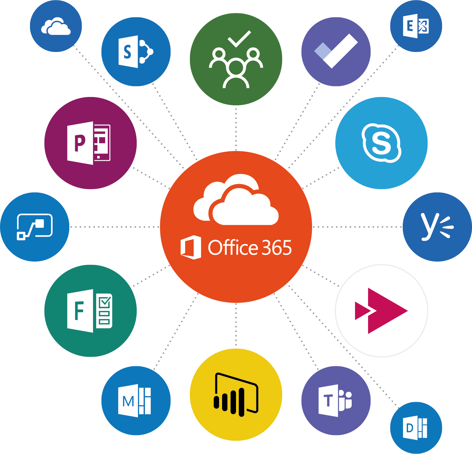 Microsoft Office365 Modern Workplace Intune Autopilot